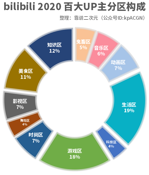 流量占比高达45%，为什么超过1亿人在B站学习上瘾？